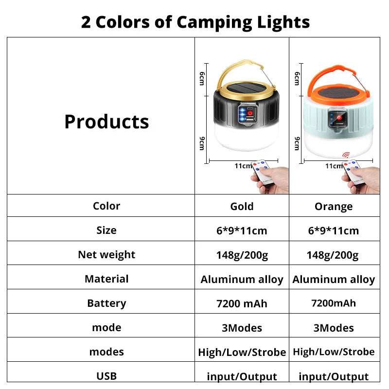 Solar LED Camping Light