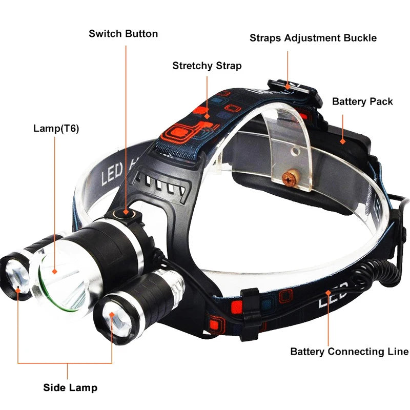 LED Headlamp