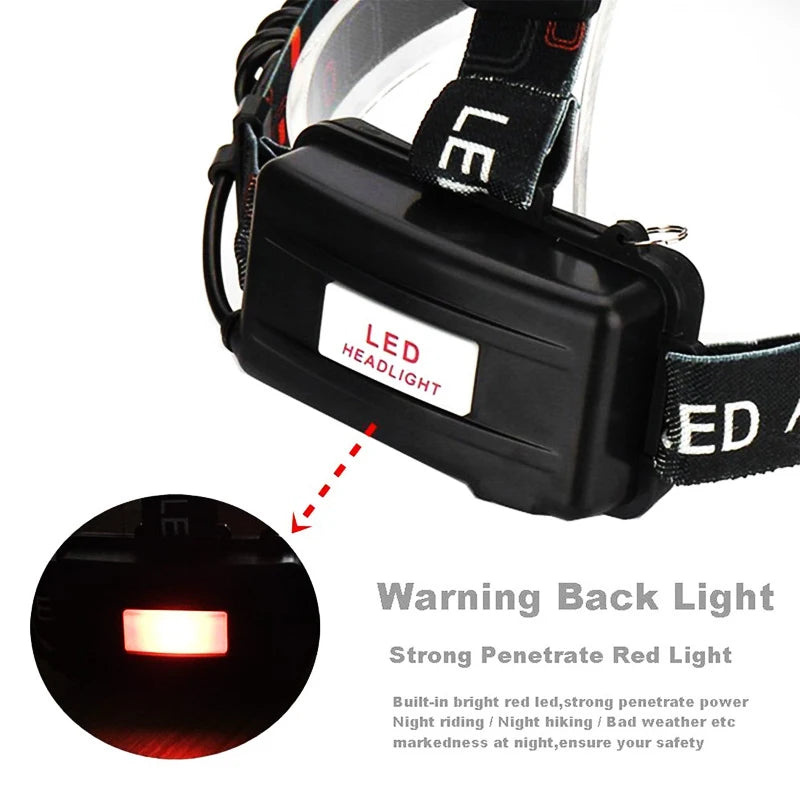 LED Headlamp